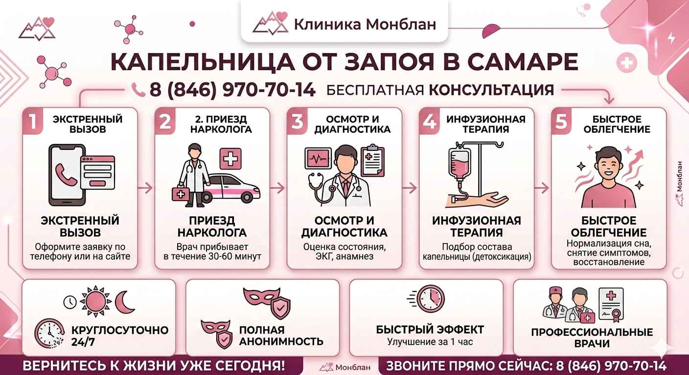 Инфографика услуги капельница от запоя
